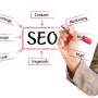 plugin pour la SEO