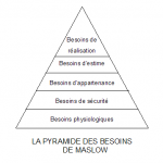 pyramide de maslow