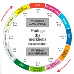 horloge méridiens