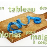 tableau des calories